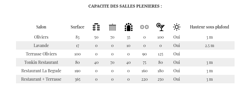 chateau-begude-opio-cannes-golf-seminaires-de-caractere-salons-reunions chateau-begude-opio-cannes-golf-seminaires-de-caractere-salons-reunions