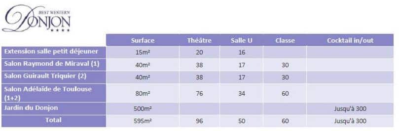 salons 2